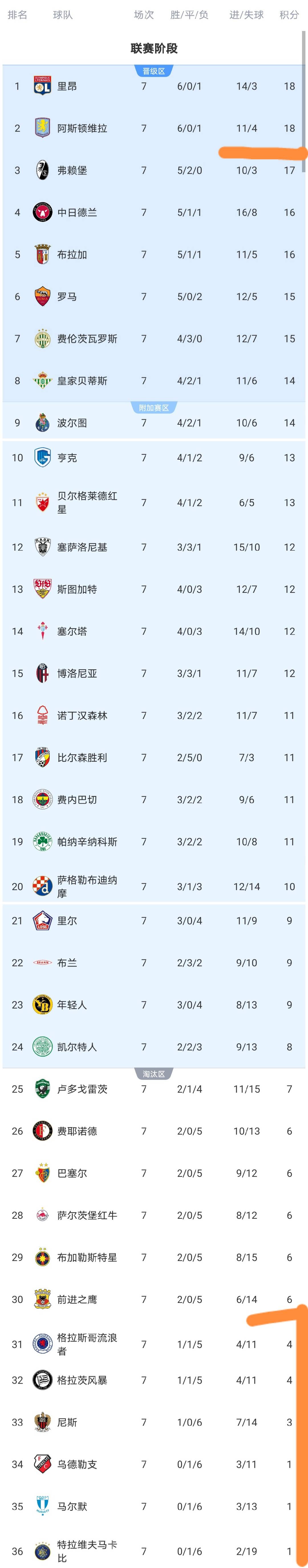 里昂足球俱乐部七连冠